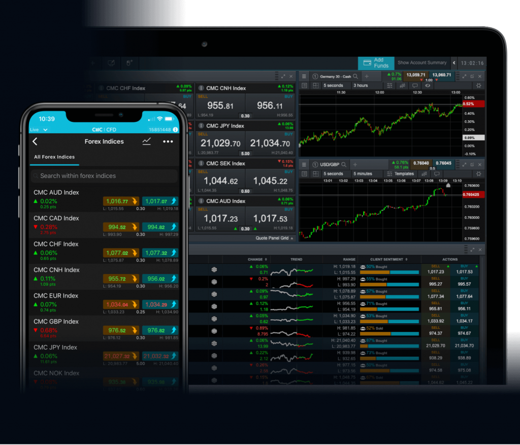 Forex Trading